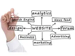 Kursus Internet Marketing, Kursus Online Marketing, Kursus Digital Marketing