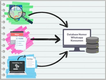 Kursus Whatsapp Marketing, Database