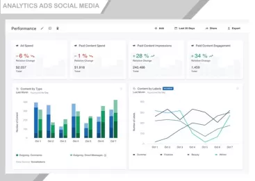 Analytic Social Media