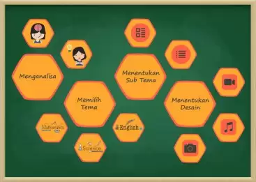 Kursus Komputer Anak SD, Powerpoint, Slide Presentasi