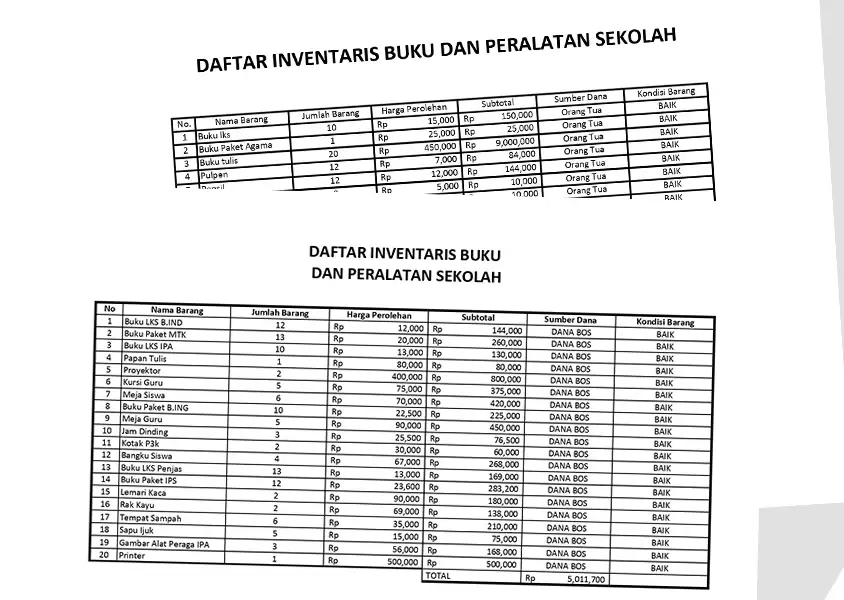 Membuat Tabel Sederhana