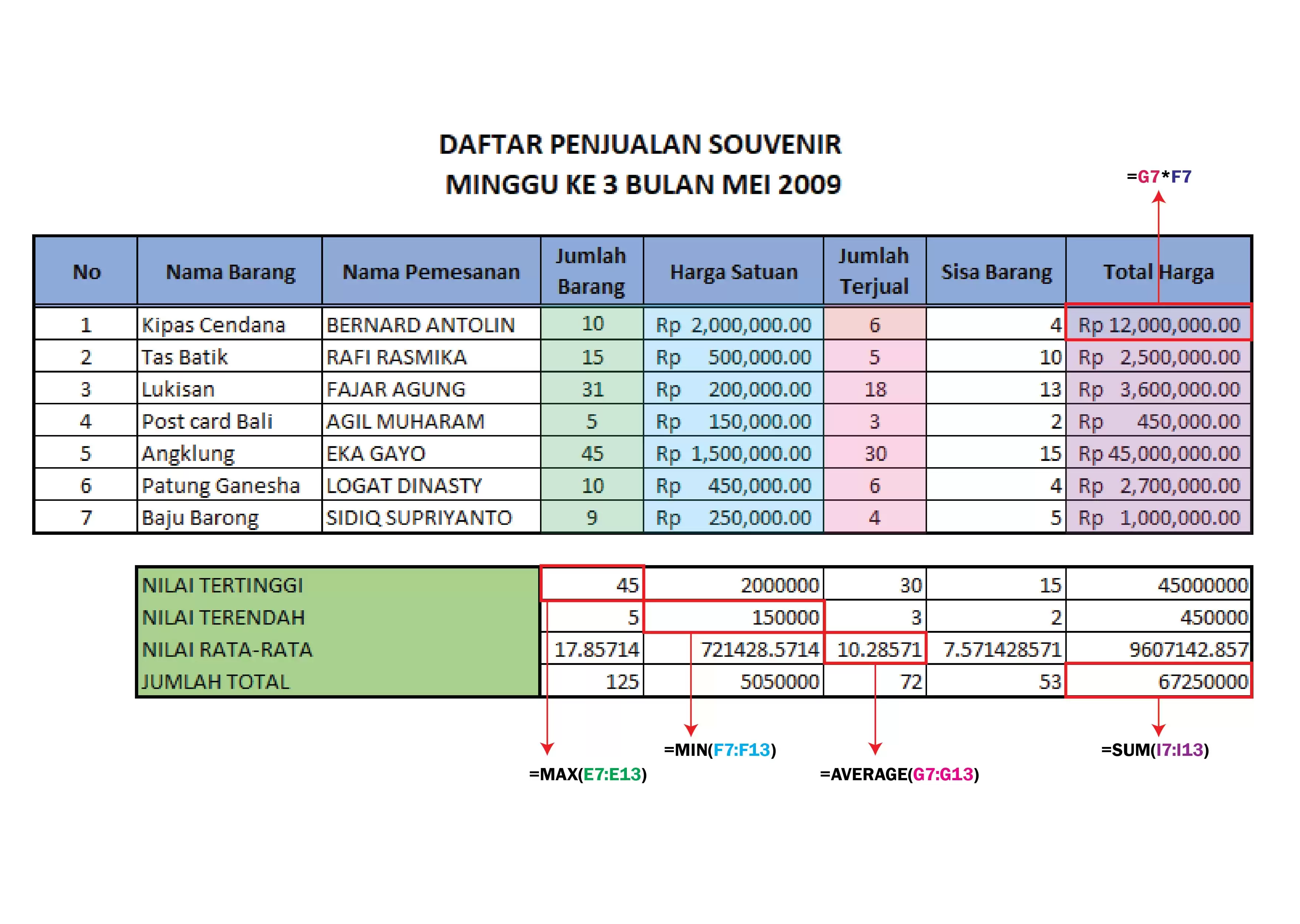 Rumus Aritmatika & Conditional Formatting
