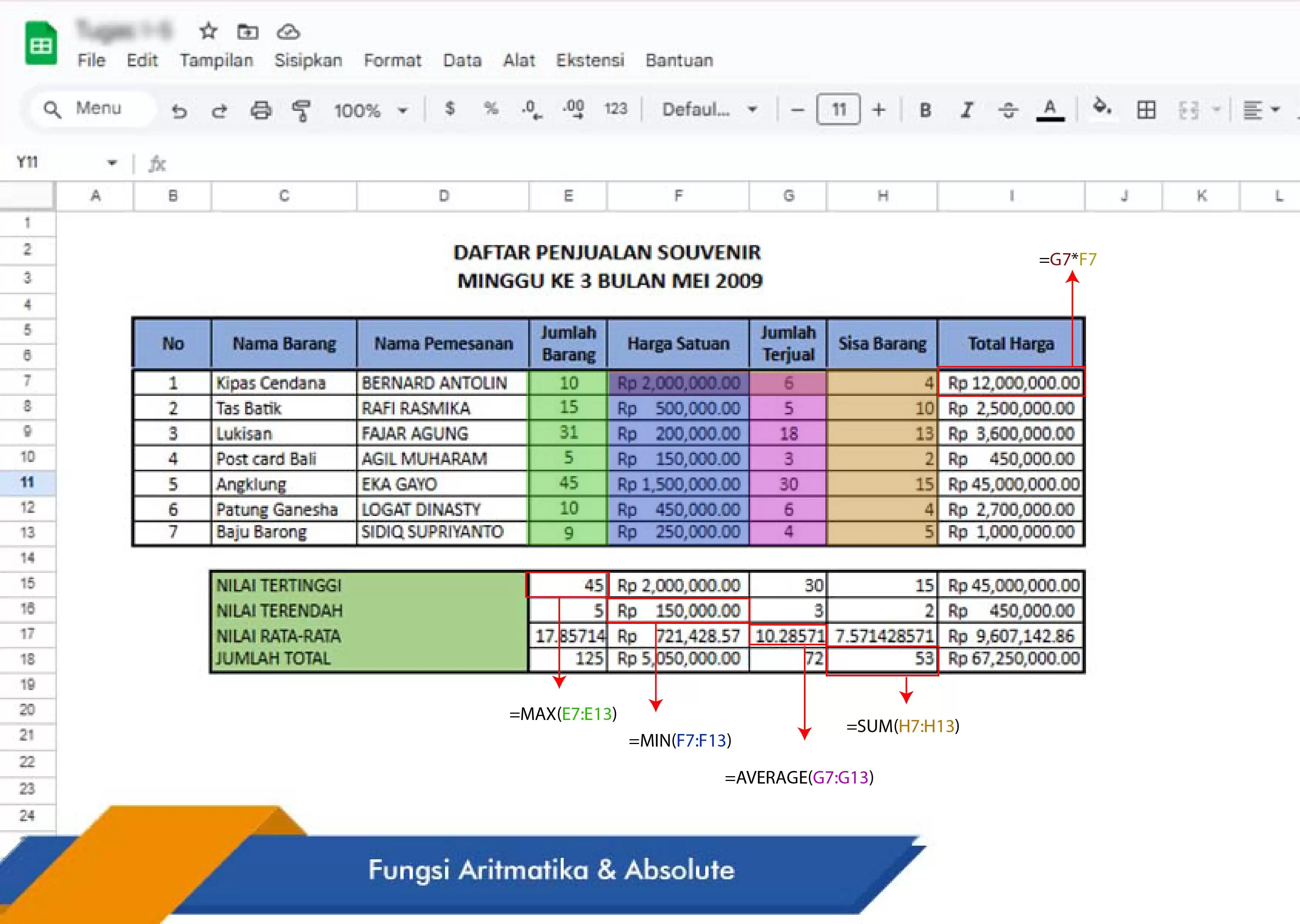 Fungsi Aritmatika