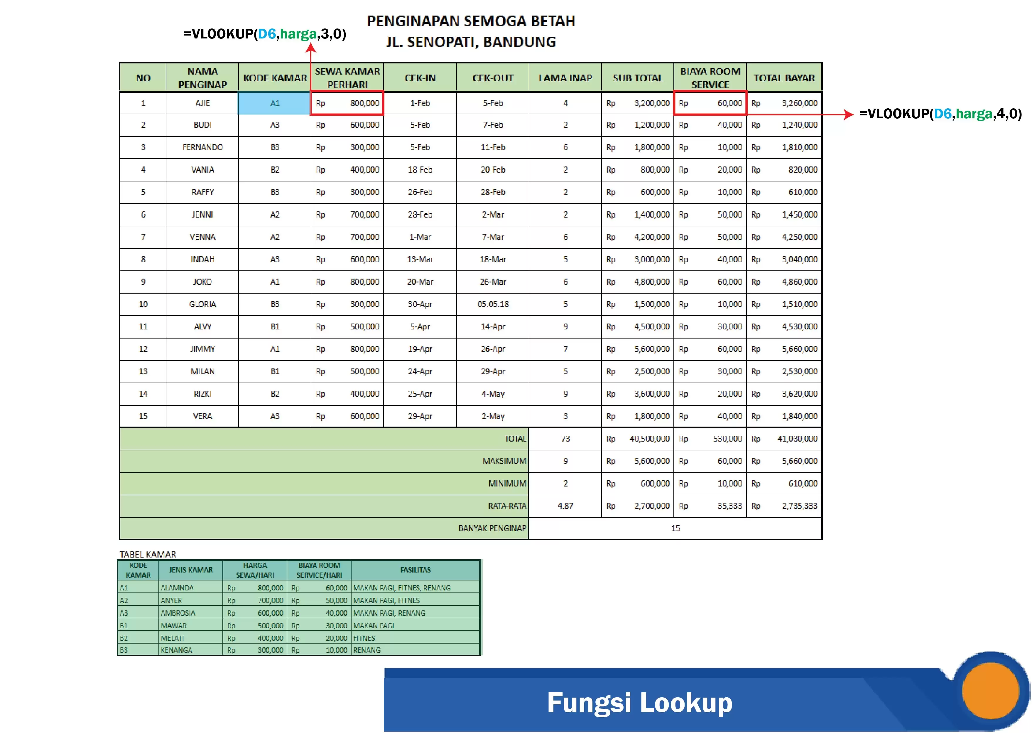 Fungsi Lookup