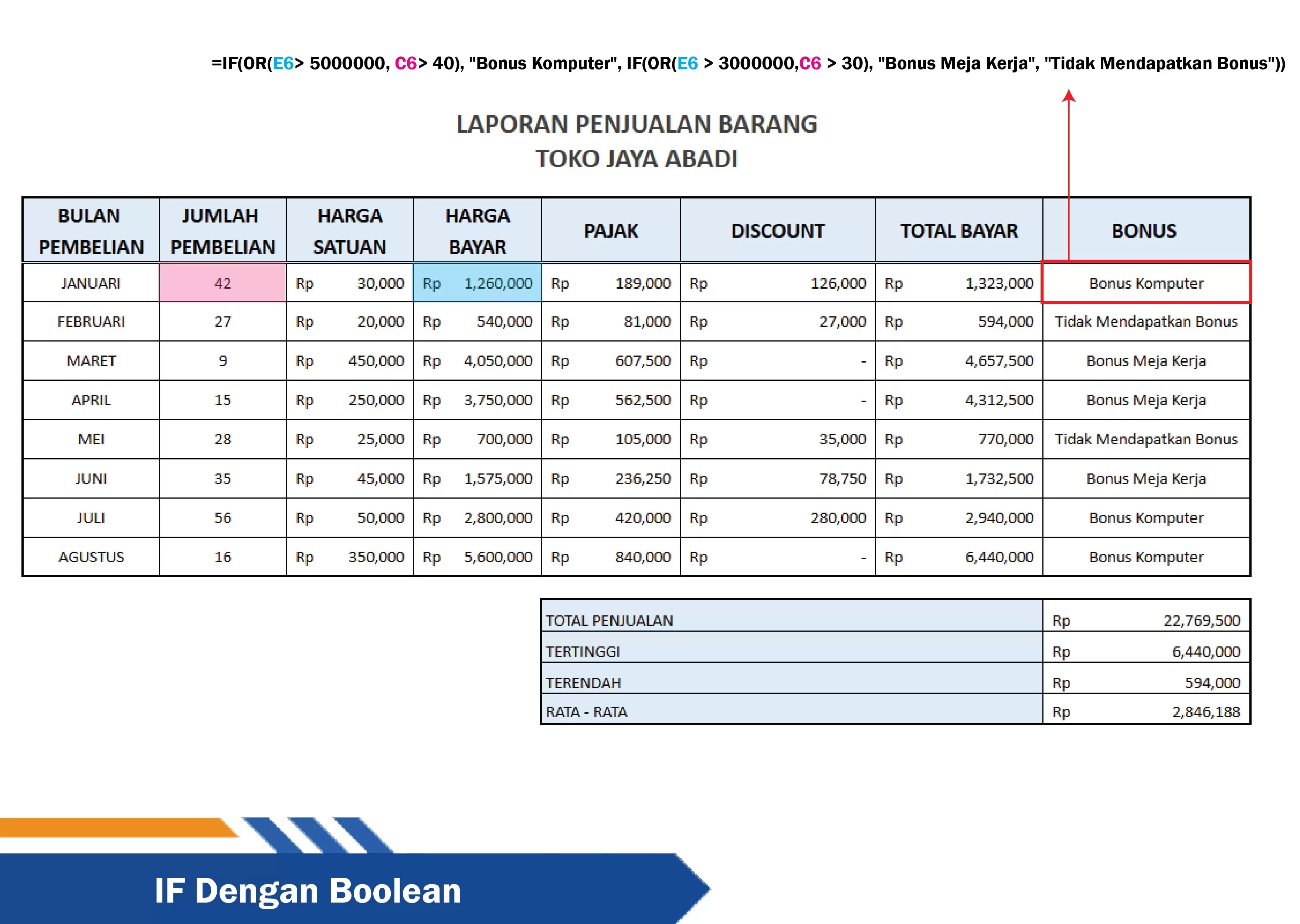 IF dengan Boolean
