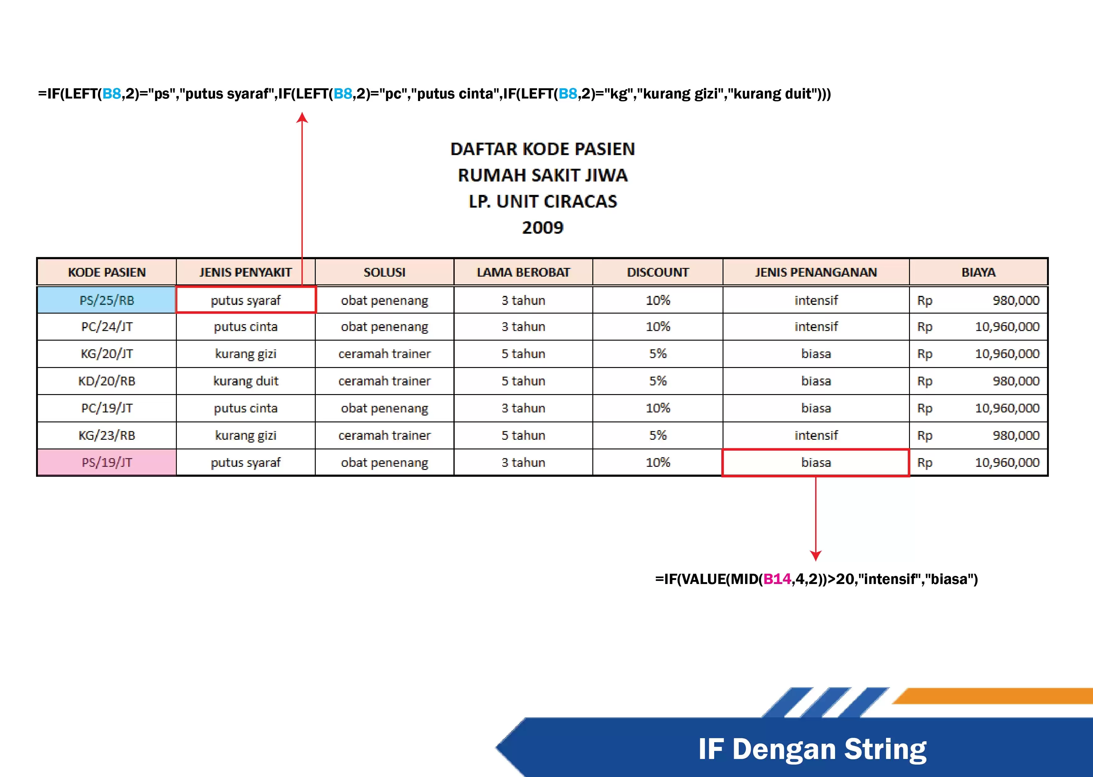 IF Dengan String