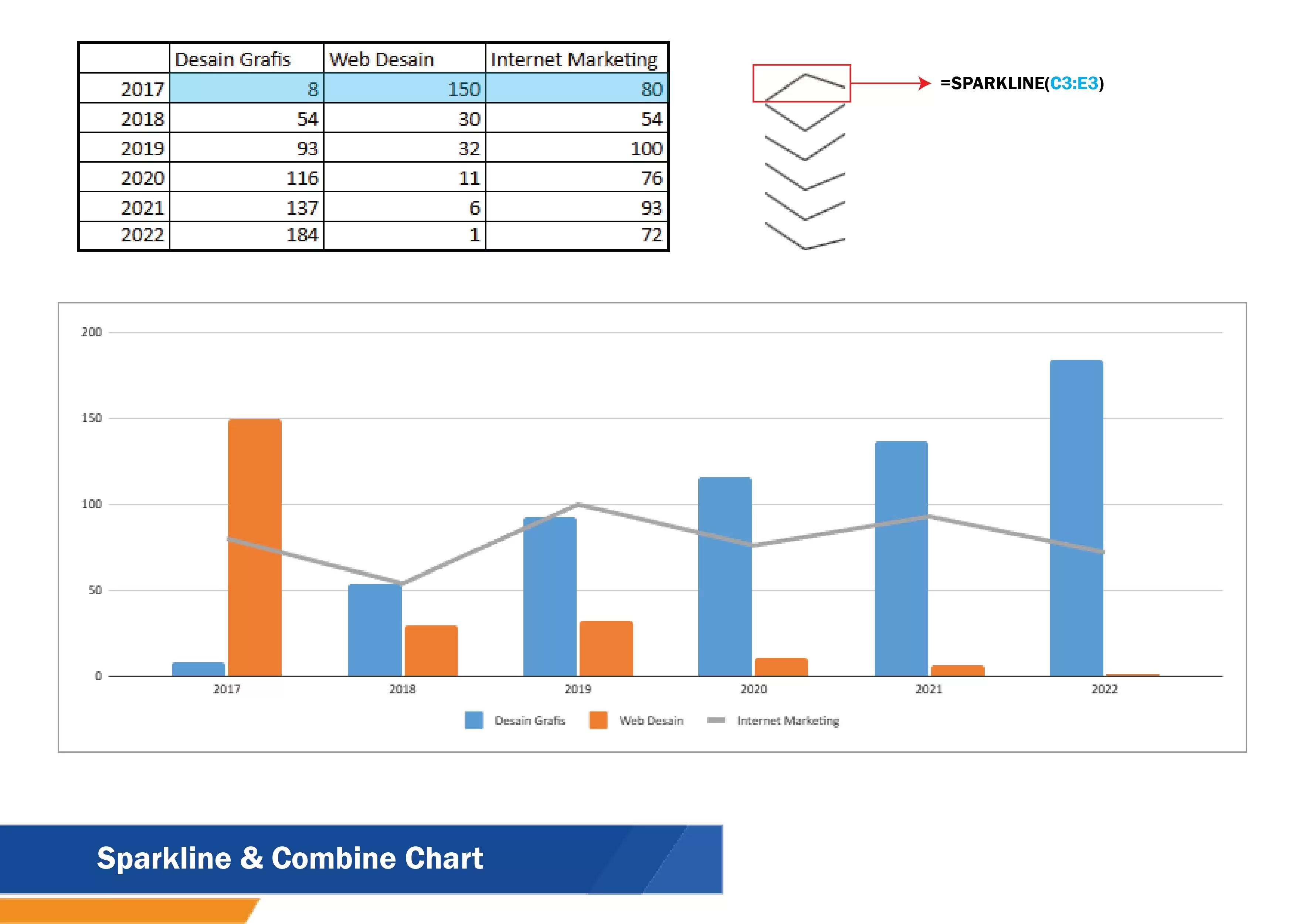 Sparkline & Combine Chart