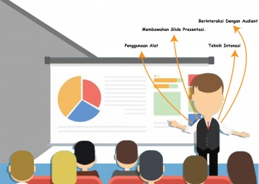 Pelatihan Power Point, Advanced Power Point, Pengembangan Karyawan
