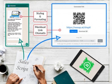 Kursus Whatsapp Marketing, Sales Script